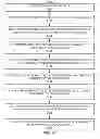 Fig. 44 - METHODS AND SYSTEMS FOR DETERMINING NOISE INFORMATION FROM A PHYSIOLOGICAL SIGNAL