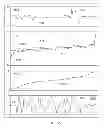 Fig. 45 - METHODS AND SYSTEMS FOR DETERMINING NOISE INFORMATION FROM A PHYSIOLOGICAL SIGNAL