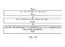 Fig. 77 - METHODS AND SYSTEMS FOR DETERMINING NOISE INFORMATION FROM A PHYSIOLOGICAL SIGNAL