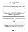 Fig. 98 - METHODS AND SYSTEMS FOR DETERMINING NOISE INFORMATION FROM A PHYSIOLOGICAL SIGNAL