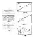 Fig. 41 - Methods and systems for qualifying physiological values based on metrics