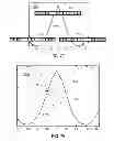 Fig. 47 - Methods and systems for qualifying physiological values based on metrics