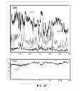 Fig. 32 - METHODS AND SYSTEMS FOR DETERMINING PHYSIOLOGICAL INFORMATION USING AUTOCORRELATION AND AN ENVELOPE TECHNIQUE