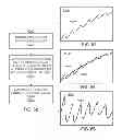 Fig. 41 - METHODS AND SYSTEMS FOR DETERMINING PHYSIOLOGICAL INFORMATION USING AUTOCORRELATION AND AN ENVELOPE TECHNIQUE