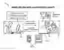 Fig. 01 - Devices, Methods and Systems for Acquiring Medical Diagnostic Information and Provision of Telehealth Services