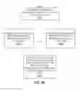 Fig. 35 - Methods and systems for qualifying physiological values based on segments of a physiological signal