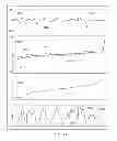 Fig. 45 - Methods and systems for qualifying a correlation lag value based on a correlation value at a different lag