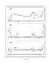 Fig. 43 - Methods and systems for qualifying a calculated value based on differently sized sorted difference signals