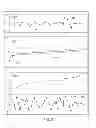 Fig. 45 - Methods and systems for qualifying a calculated value based on differently sized sorted difference signals