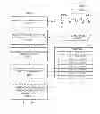 Fig. 76 - Methods and systems for qualifying a calculated value based on differently sized sorted difference signals