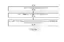 Fig. 77 - Methods and systems for qualifying a calculated value based on differently sized sorted difference signals