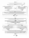 Fig. 97 - Methods and systems for qualifying a calculated value based on differently sized sorted difference signals