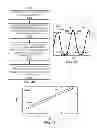 Fig. 27 - METHODS AND SYSTEMS FOR DETERMINING PHYSIOLOGICAL INFORMATION BASED ON THE SHAPE OF AUTOCORRELATION PEAKS