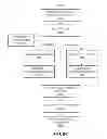 Fig. 52 - METHODS AND SYSTEMS FOR DETERMINING PHYSIOLOGICAL INFORMATION BASED ON THE SHAPE OF AUTOCORRELATION PEAKS