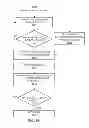 Fig. 54 - METHODS AND SYSTEMS FOR DETERMINING PHYSIOLOGICAL INFORMATION BASED ON THE SHAPE OF AUTOCORRELATION PEAKS