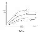Fig. 02 - Managing preload reserve by tracking the ventricular operating point with heart sounds