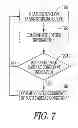 Fig. 08 - Managing preload reserve by tracking the ventricular operating point with heart sounds