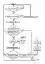 Fig. 09 - Means and method for detecting free flow in an infusion line