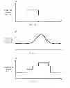 Fig. 05 - Method and system for providing basal profile modification in analyte monitoring and management systems