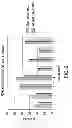 Fig. 07 - Methods and systems for treating acute heart failure by neuromodulation