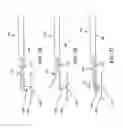 Fig. 18 - Method and apparatus for performing arthroscopic microfracture surgery