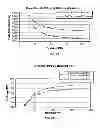 Fig. 22 - Flexible vascular occluding device