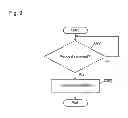 Fig. 09 - Apparatus and method for establishing communication between an operation terminal and a controller when only one controller is connected