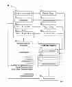 Fig. 02 - System and method for motor and cognitive analysis