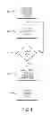 Fig. 07 - System and method for managing inventory at dispensing units