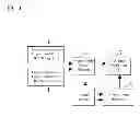 Fig. 02 - Controlling device