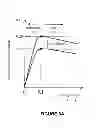 Fig. 09 - Traction Control System And Method