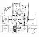 Fig. 01 - Utilization of vehicle presence systems for powertrain response readiness and conserving energy