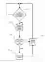 Fig. 01 - Method of operating a motor vehicle with a driver assistance system