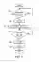 Fig. 07 - Spark-ignition direct injection engine