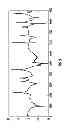 Fig. 06 - Insulator inspection apparatus and method