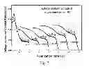 Fig. 03 - Ferroelectric analyzing device and method for adjusting ferroelectric domain switching speed
