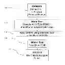 Fig. 01 - Adaptive power control using timing canonicals