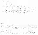Fig. 03 - Method for measuring and calibrating centroid of coarse stage of photolithography tool
