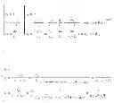 Fig. 15 - Method for measuring and calibrating centroid of coarse stage of photolithography tool