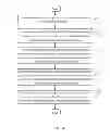 Fig. 05 - ELECTRONIC DEVICE AND METHOD FOR MEASURING OUTLINE OF OBJECT