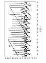 Fig. 03 - Noise detection and correction routines