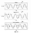 Fig. 10 - Noise detection and correction routines