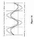 Fig. 16 - Time-domain signal generation