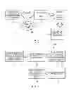 Fig. 03 - Securing sensitive information in a network cloud