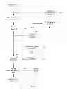 Fig. 04 - Verifying processor-sparing functionality in a simulation environment