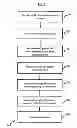 Fig. 08 - Scalable code excited linear prediction bitstream repacked from a higher to a lower bitrate by discarding insignificant frame data
