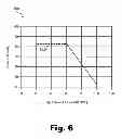Fig. 07 - Systems and methods for improving representation by an auditory prosthesis system of audio signals having intermediate sound levels