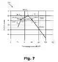 Fig. 08 - Systems and methods for improving representation by an auditory prosthesis system of audio signals having intermediate sound levels