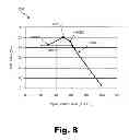 Fig. 09 - Systems and methods for improving representation by an auditory prosthesis system of audio signals having intermediate sound levels