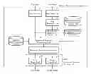 Fig. 01 - Navigation apparatus